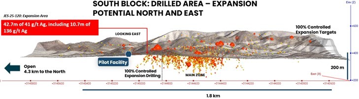 Junior Mining Network