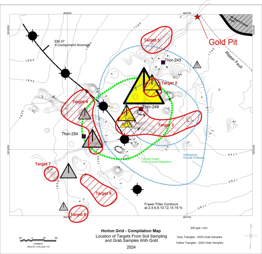 Junior Mining Network