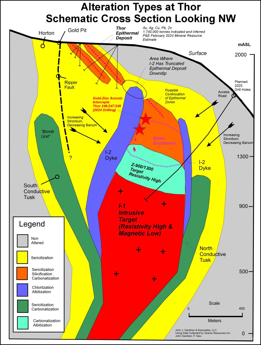 Junior Mining Network