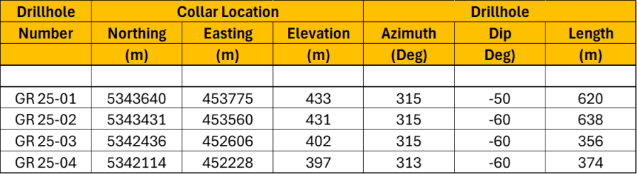 Junior Mining Network