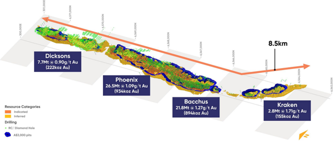 Junior Mining Network