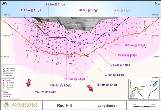 Junior Mining Network