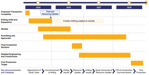 Junior Mining Network