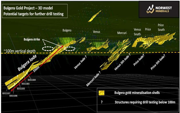 Junior Mining Network