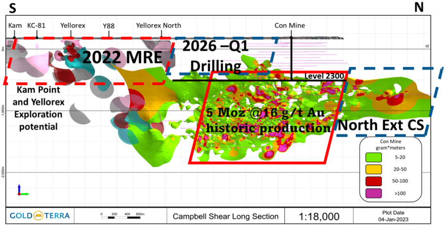 Junior Mining Network
