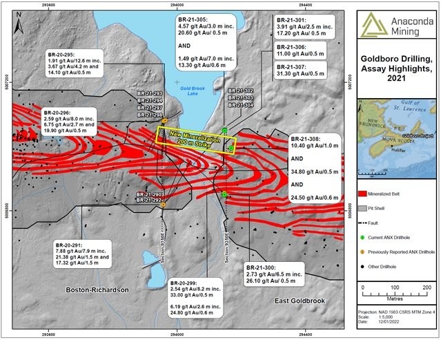 Junior Mining Network