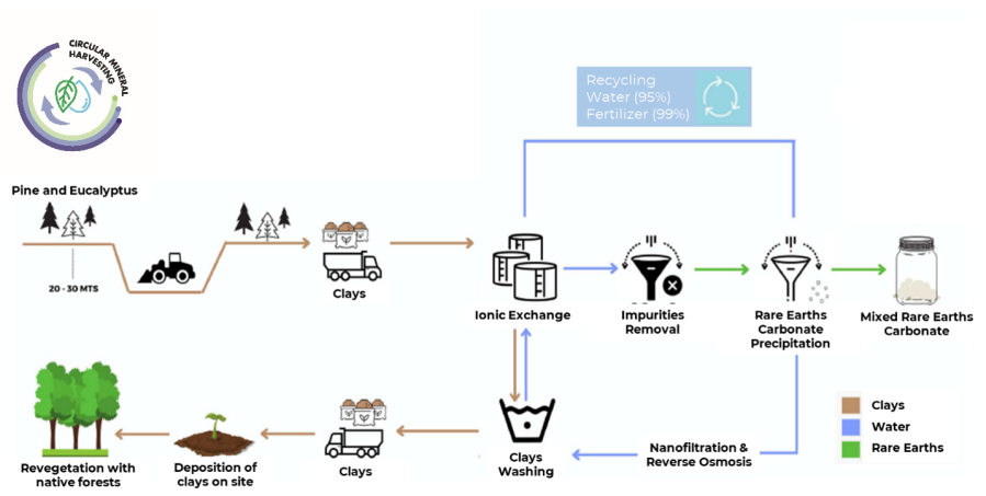 Junior Mining Network