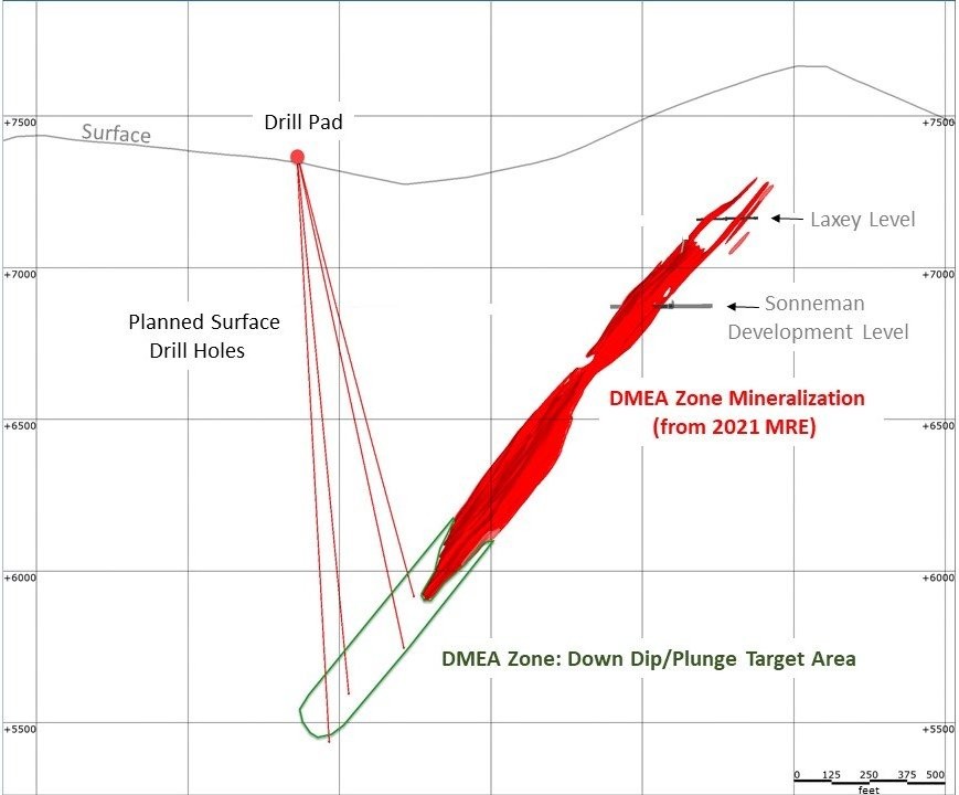 Junior Mining Network