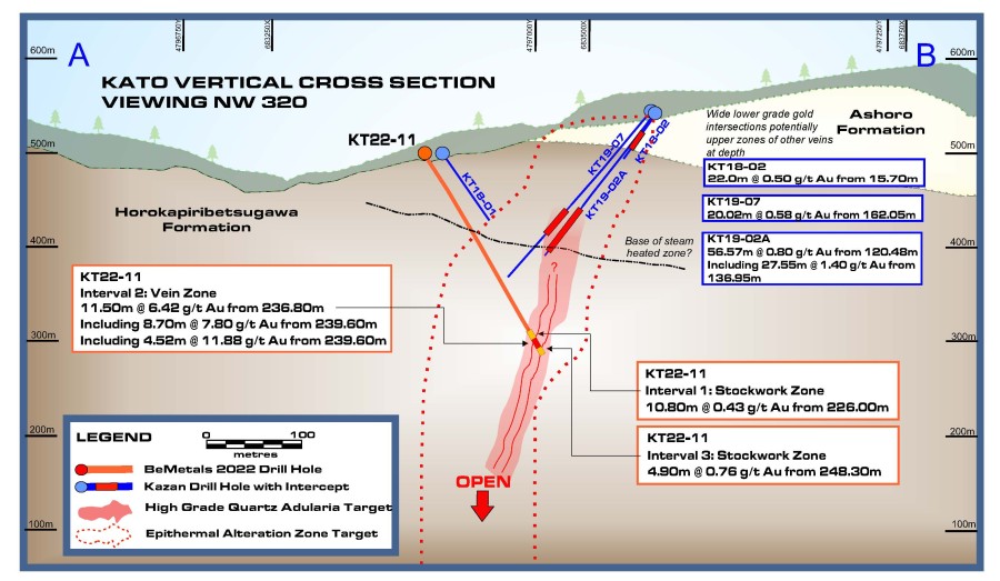 Junior Mining Network