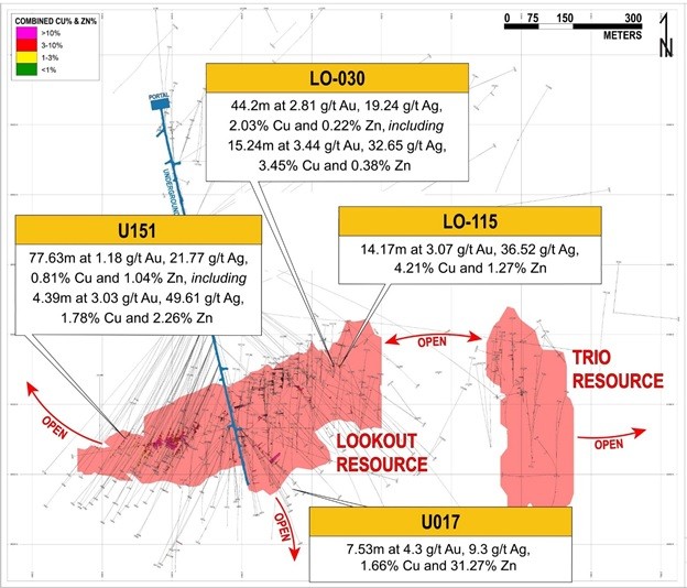 Junior Mining Network