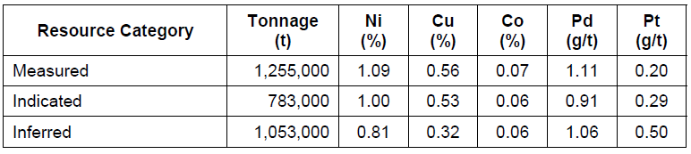 JuniorMiningNetwork