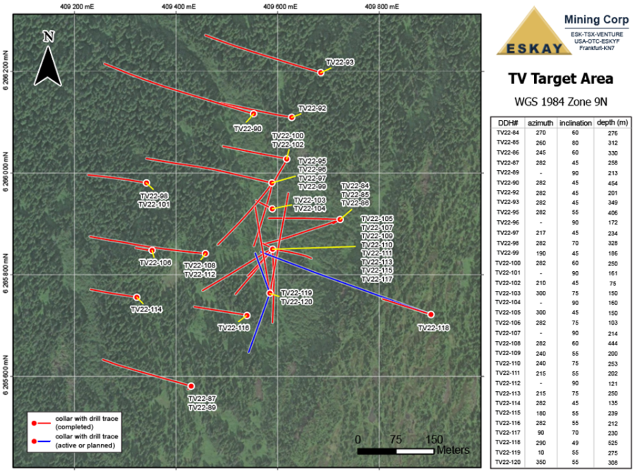 Junior Mining Network