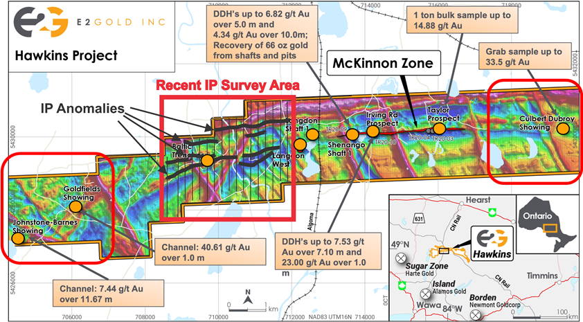 Junior Mining Network