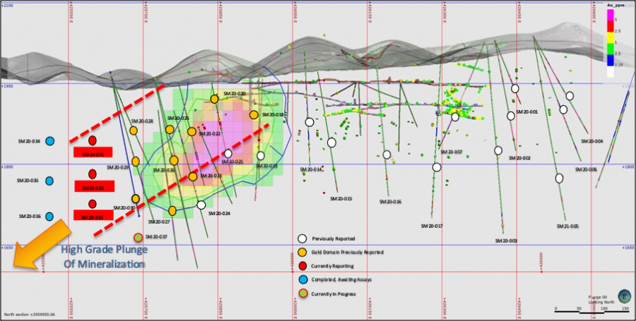 Junior Mining Network