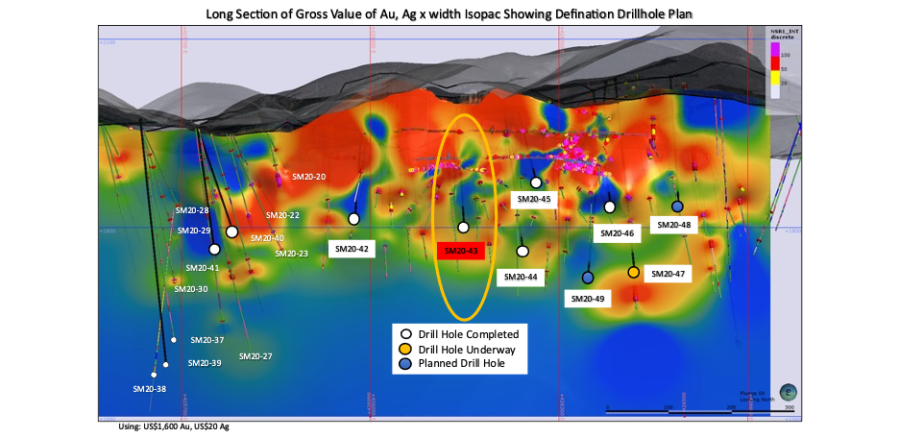 Junior Mining Network