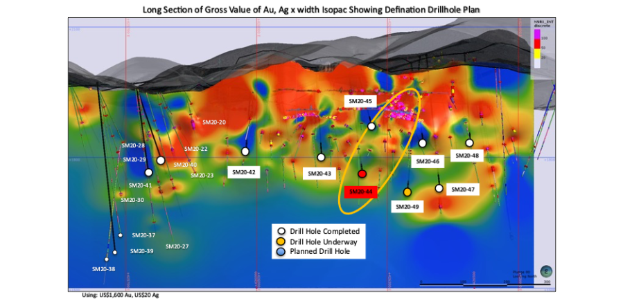 Junior Mining Network