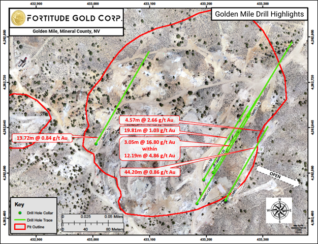 Junior Mining Network