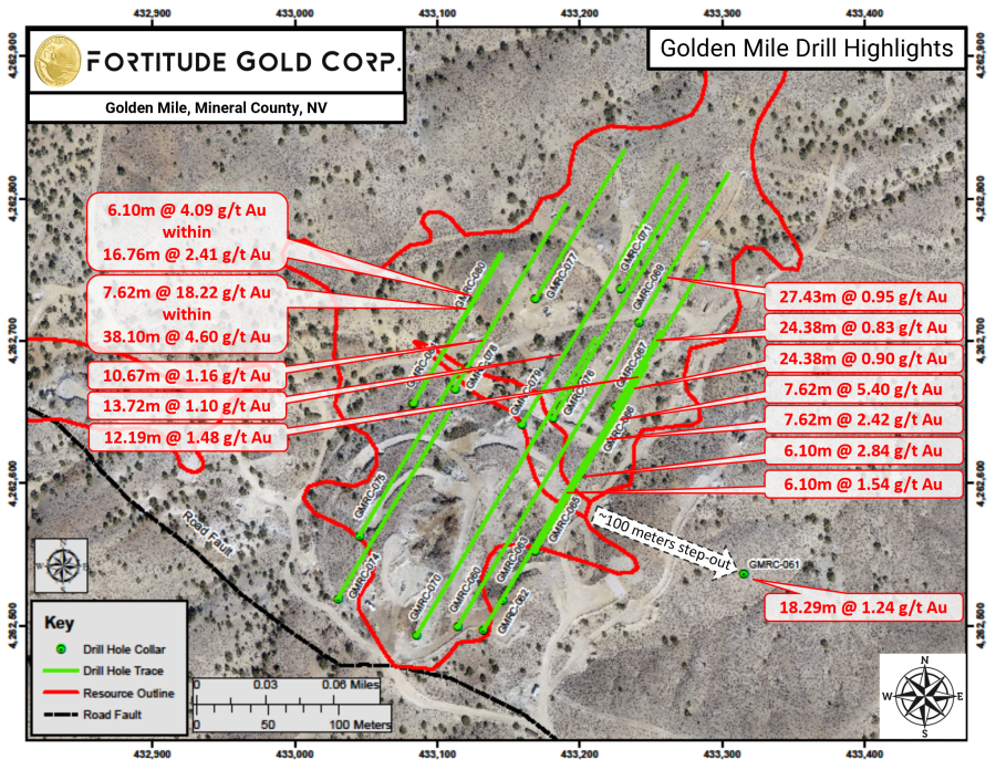 Junior Mining Network