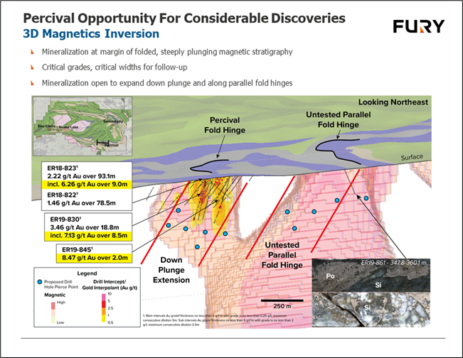 Junior Mining Network