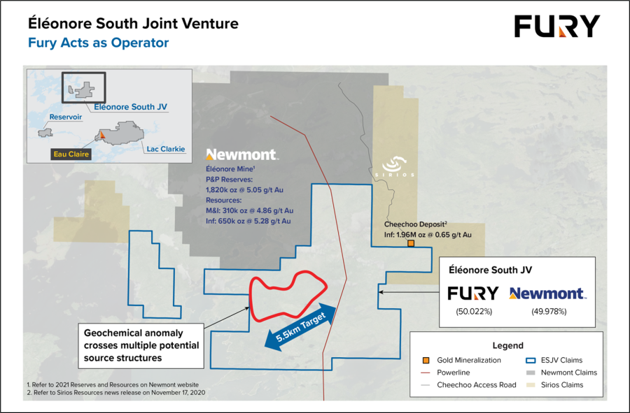 Junior Mining Network