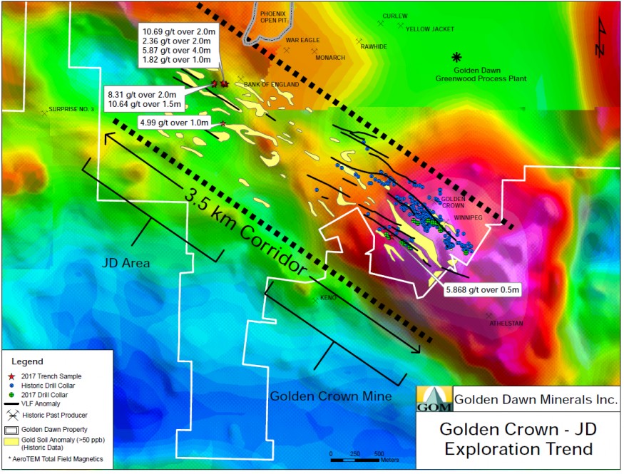Junior Mining Network