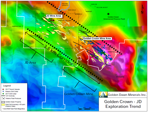 Junior Mining Network
