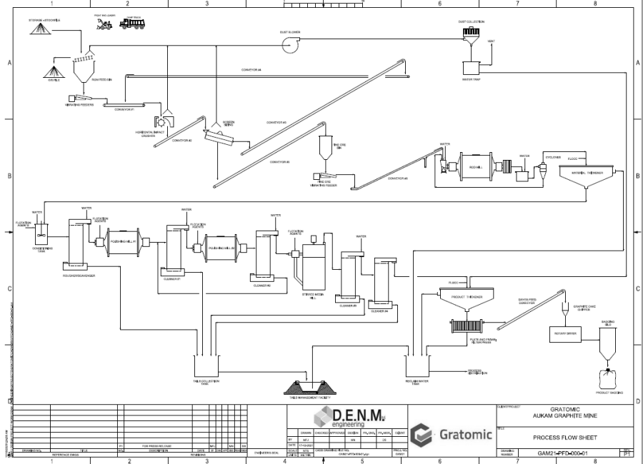 Junior Mining Network