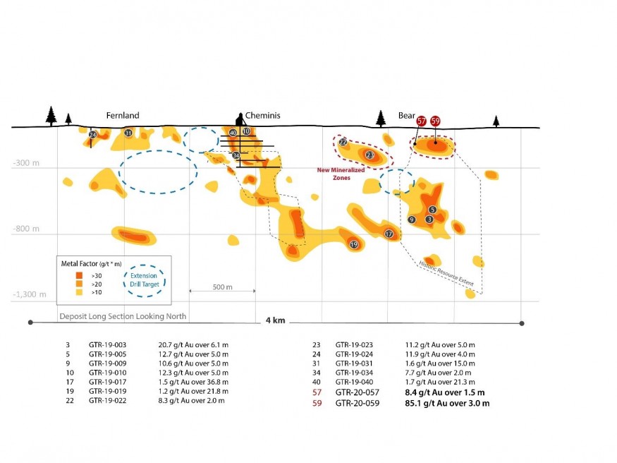 Junior Mining Network