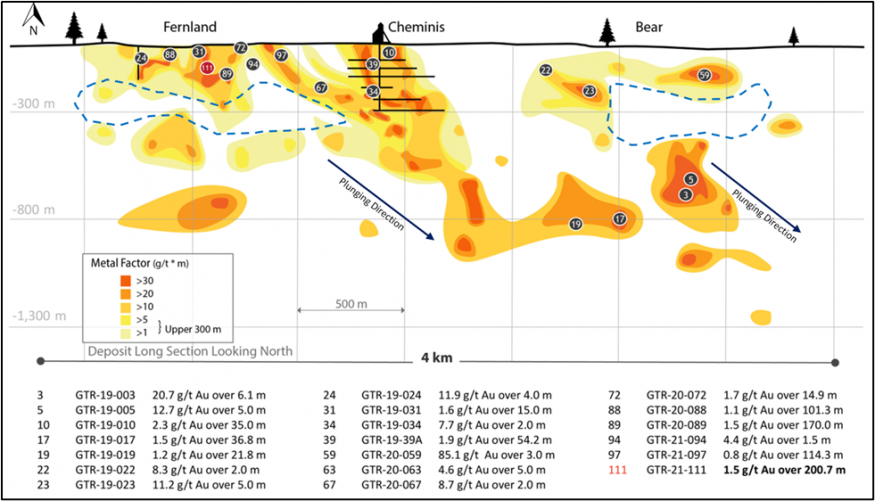 Junior Mining Network