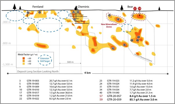 Junior Mining Network