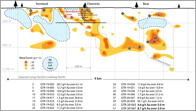 Junior Mining Network