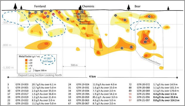 Junior Mining Network