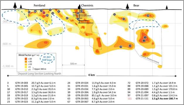 Junior Mining Network