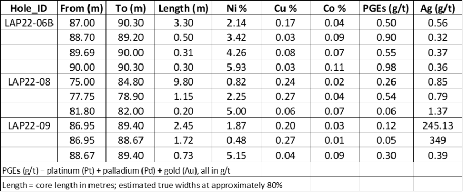 Junior Mining Network