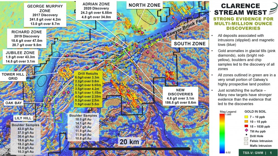 Junior Mining Network
