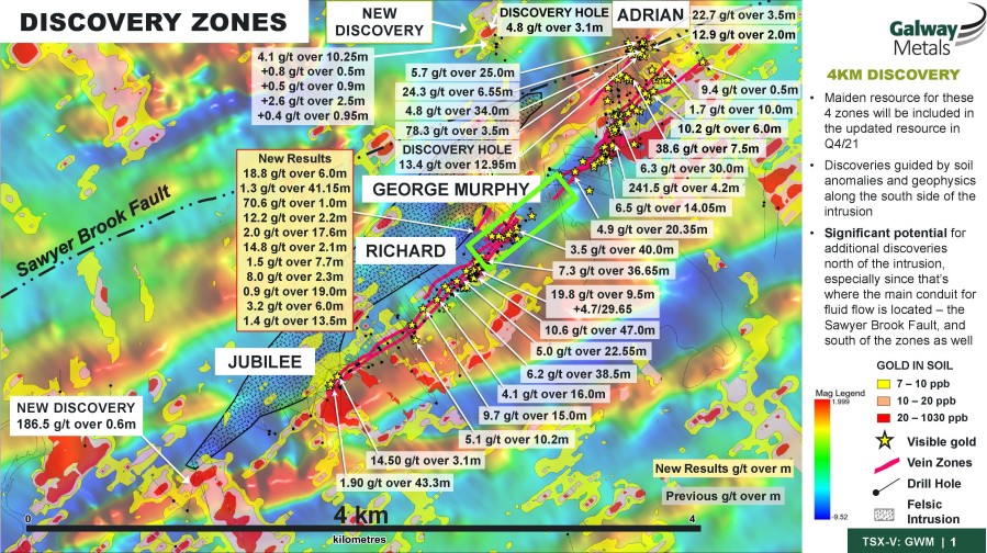 Junior Mining Network