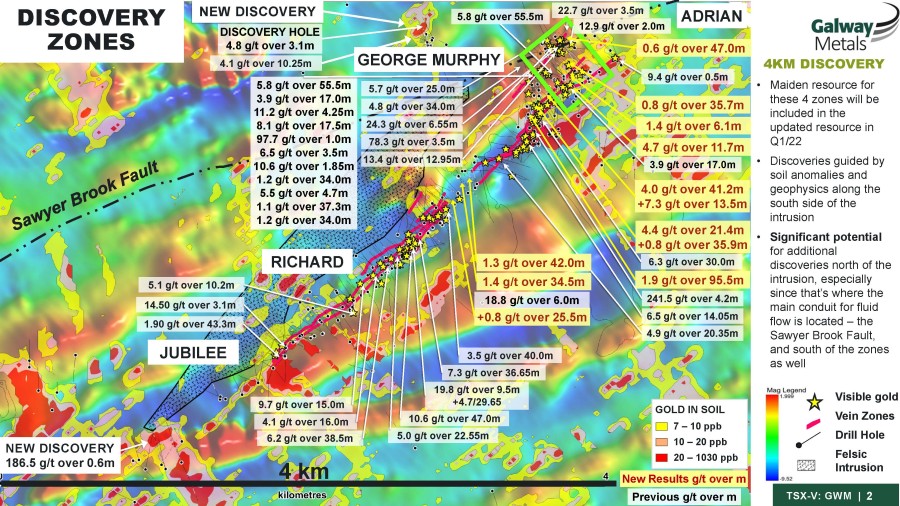 Junior Mining Network