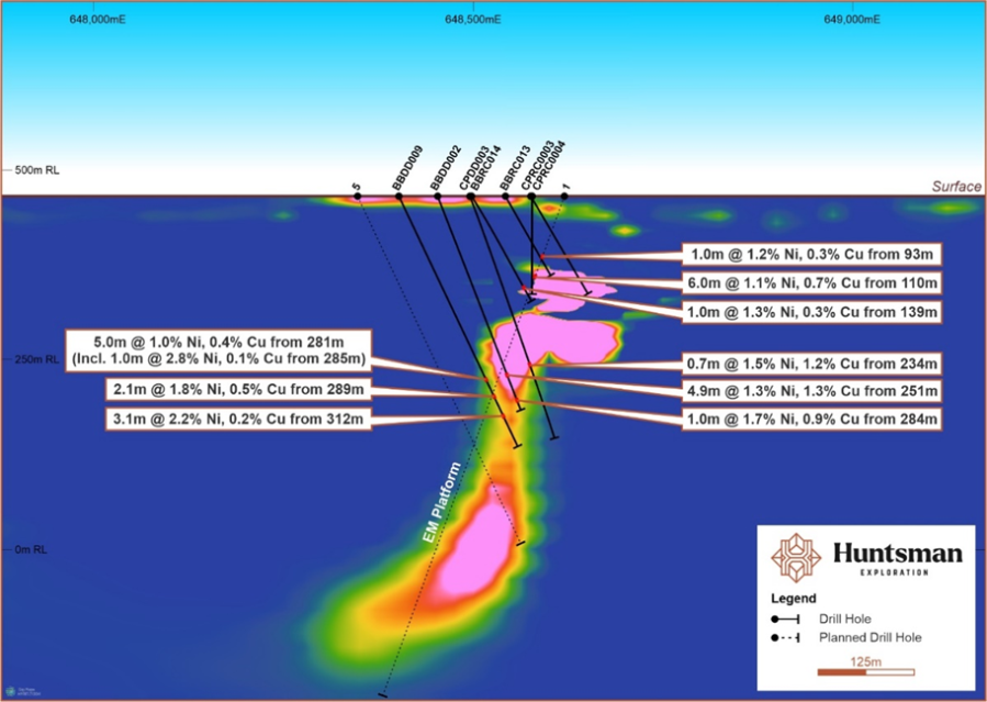 Junior Mining Network