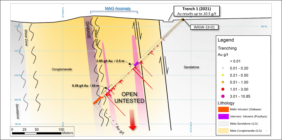 Junior Mining Network