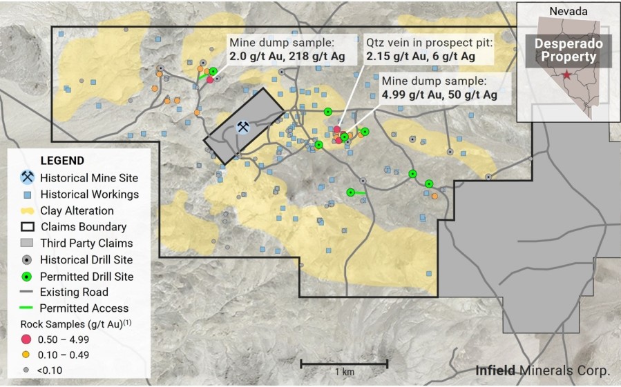 Junior Mining Network