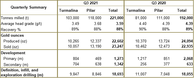 Junior Mining Network