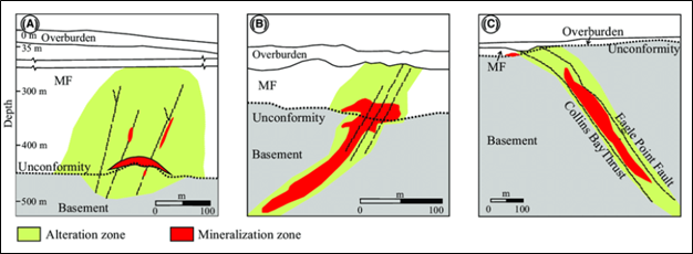 Junior Mining Network