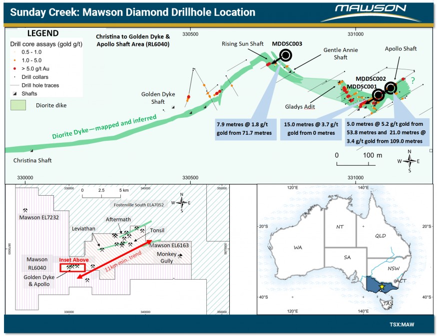 Junior Mining Network