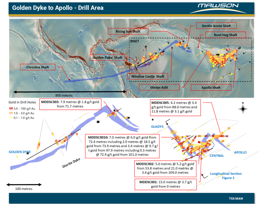 Junior Mining Network