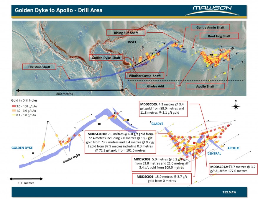 Junior Mining Network