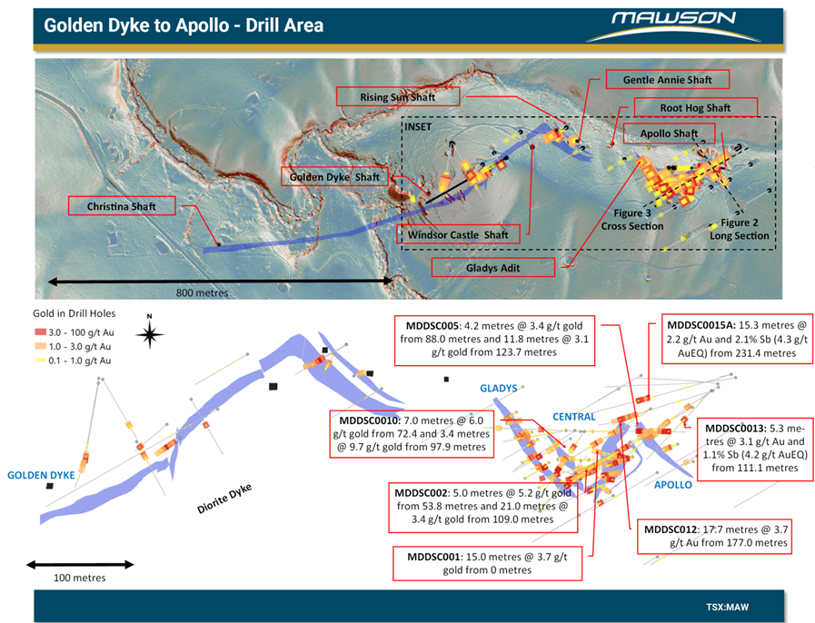 Junior Mining Network