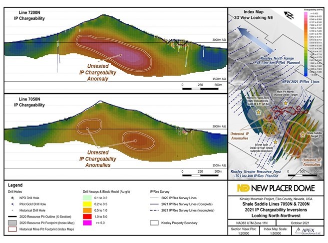 Junior Mining Network