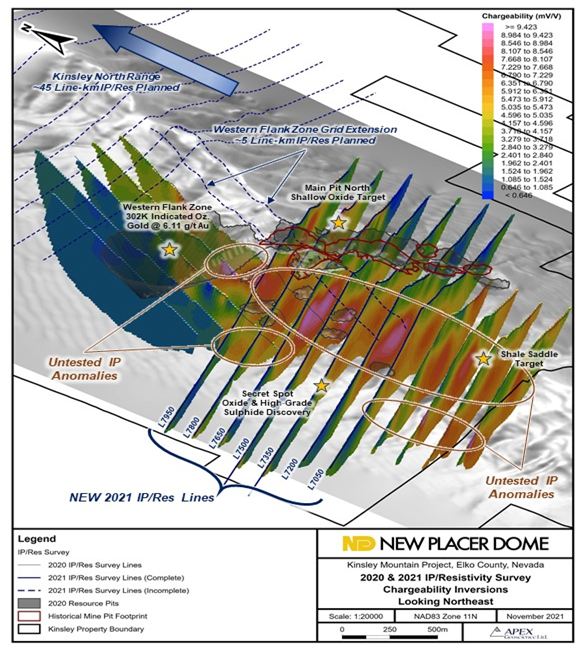 Junior Mining Network