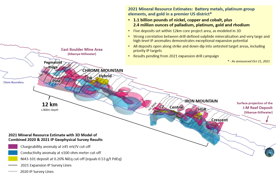 Junior Mining Network