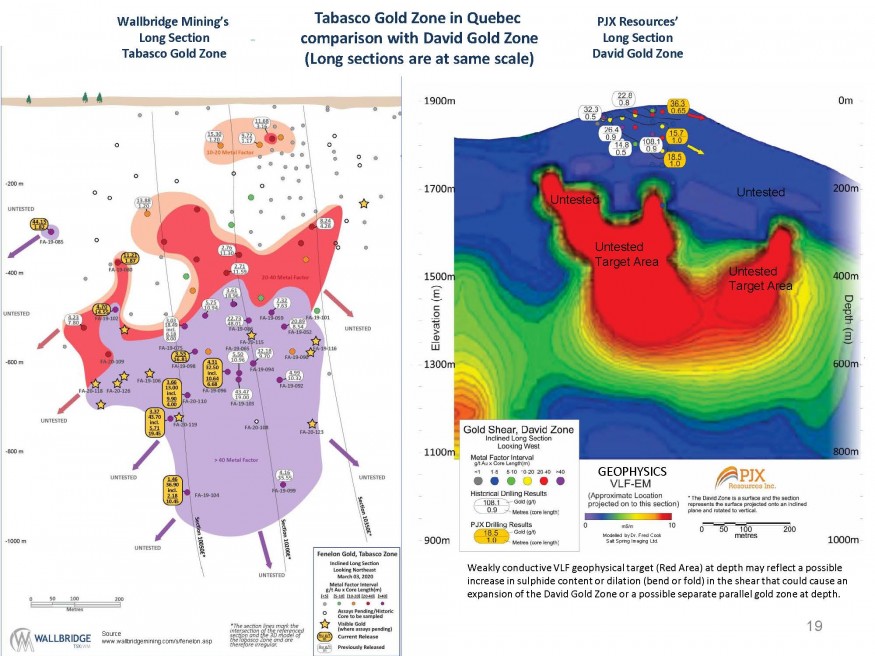 Junior Mining Network